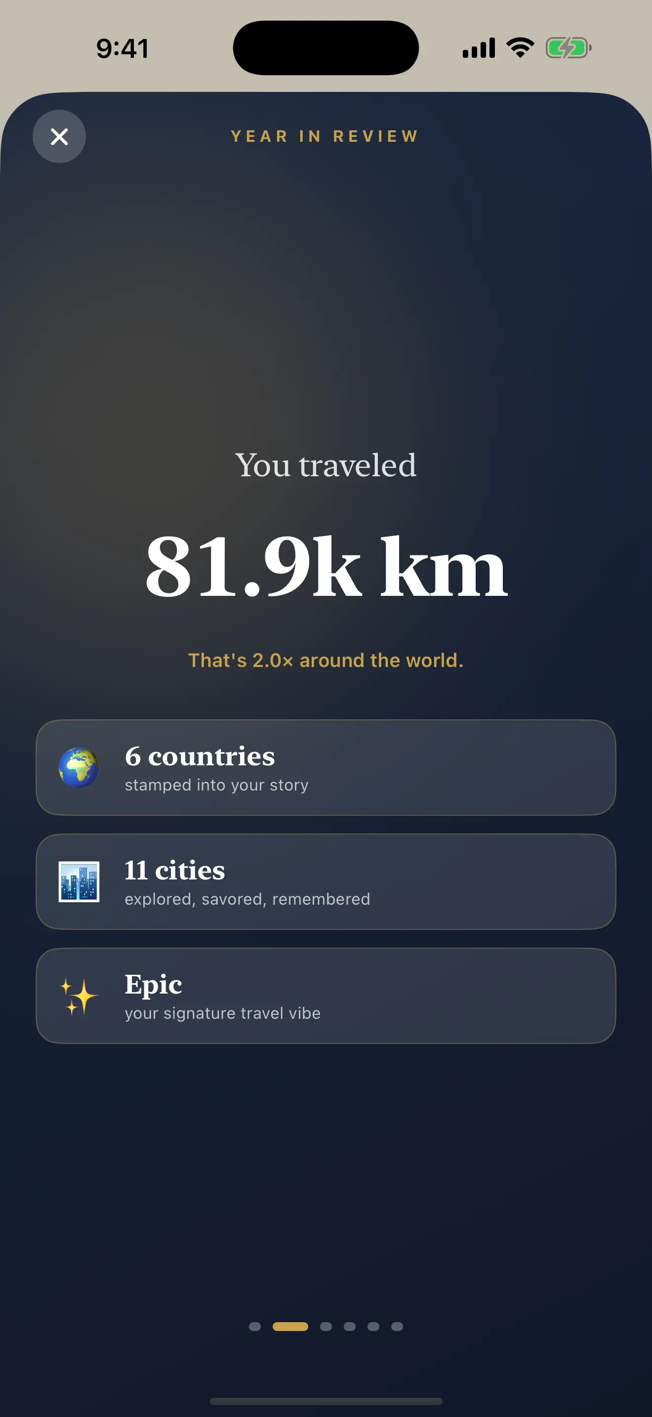 RAAHII Year in Review: you traveled 81.9 thousand kilometers, 6 countries, 11 cities